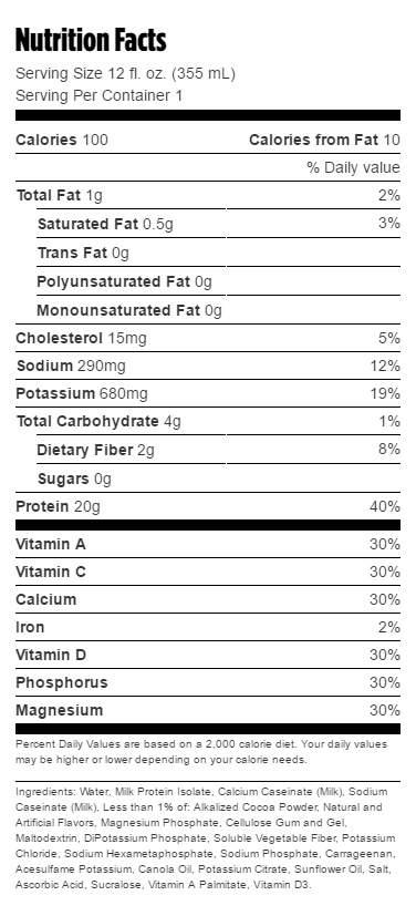Elite Nutritional Products