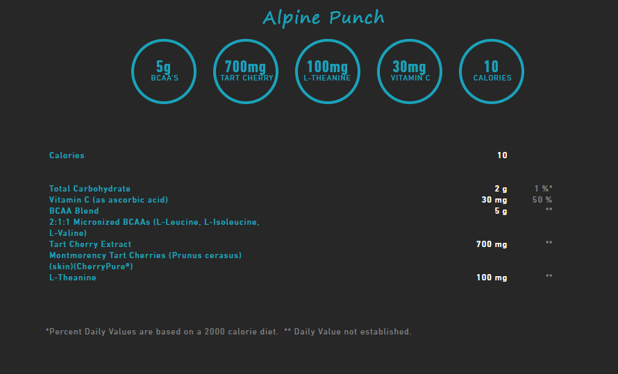 Elite Nutritional Products