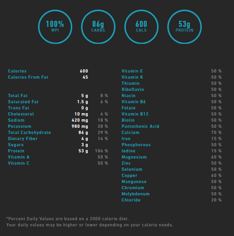 Elite Nutritional Products