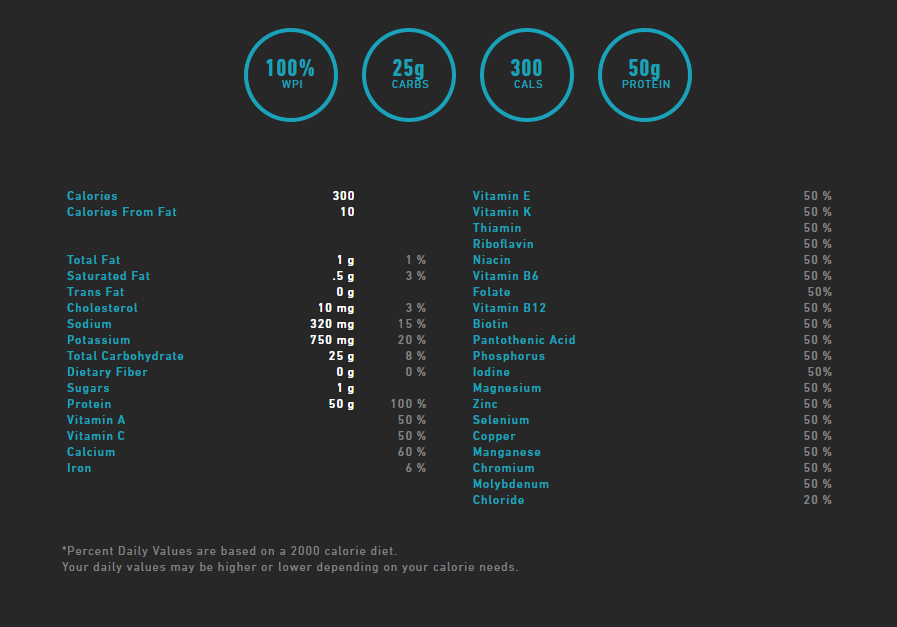 Elite Nutritional Products
