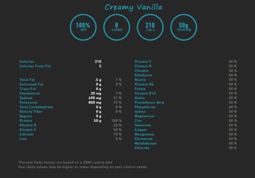 Isopure- Zero/Low Carb 3lb Creamy Vanilla- Nutrition Facts